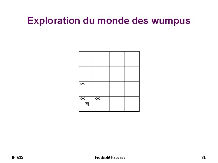 Exploration du monde des wumpus IFT 615 Froduald Kabanza 31 