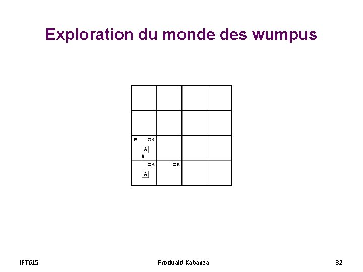 Exploration du monde des wumpus IFT 615 Froduald Kabanza 32 