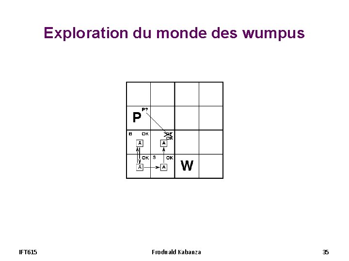 Exploration du monde des wumpus IFT 615 Froduald Kabanza 35 