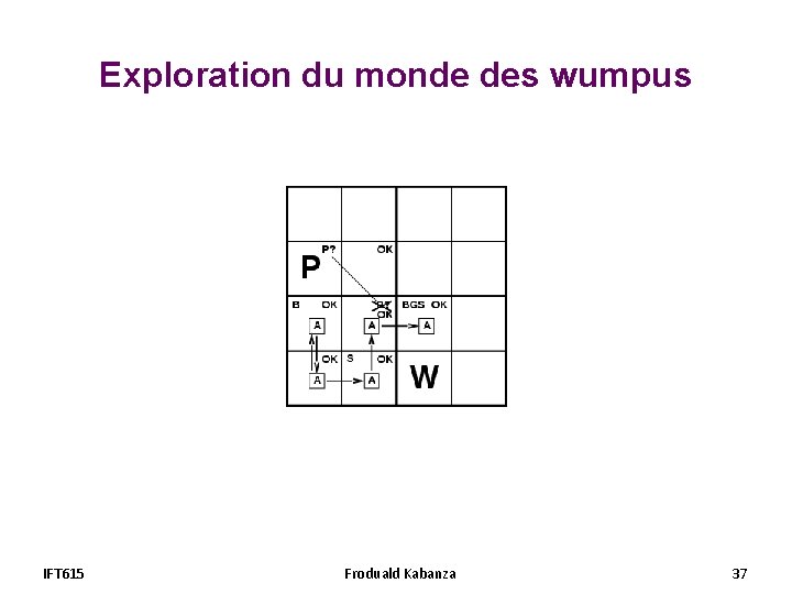 Exploration du monde des wumpus IFT 615 Froduald Kabanza 37 