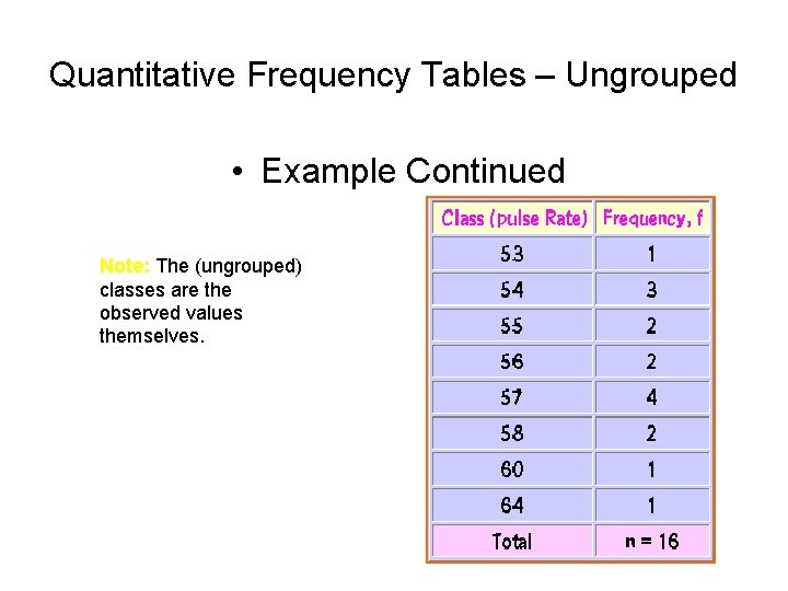 Quantitative Frequency Tables – Ungrouped • Example Continued Note: The (ungrouped) classes are the Quantitative Frequency Tables – Ungrouped • Example Continued Note: The (ungrouped) classes are the