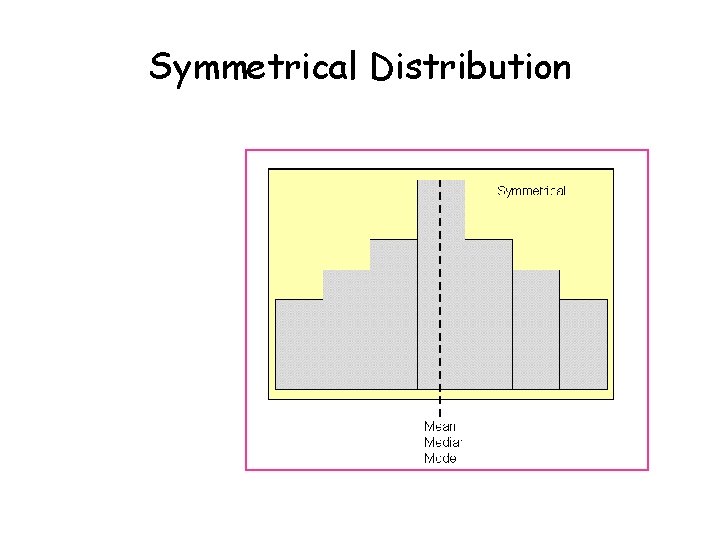 Symmetrical Distribution Symmetrical Distribution