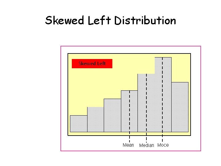 Skewed Left Distribution Skewed Left Skewed Left Distribution Skewed Left