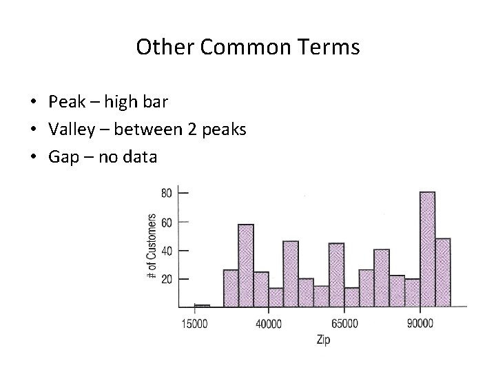 Other Common Terms • Peak – high bar • Valley – between 2 peaks Other Common Terms • Peak – high bar • Valley – between 2 peaks
