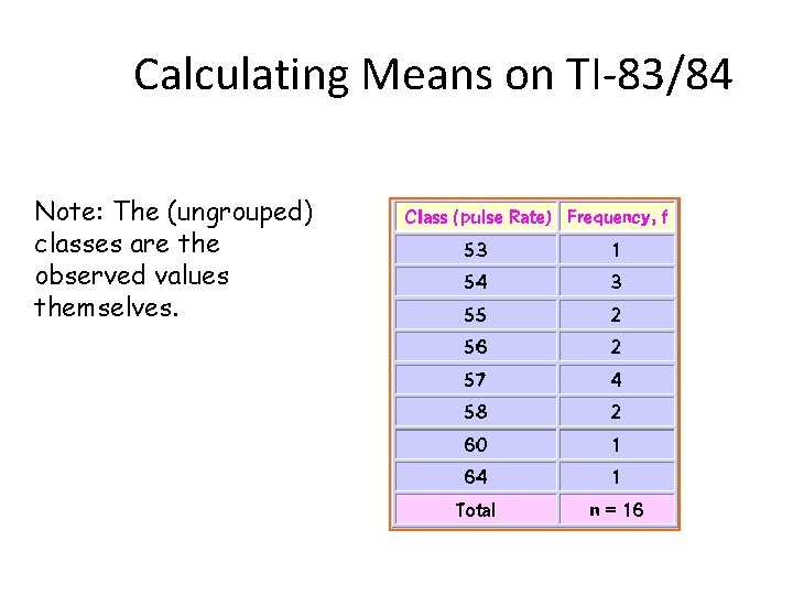 Calculating Means on TI-83/84 Note: The (ungrouped) classes are the observed values themselves. Calculating Means on TI-83/84 Note: The (ungrouped) classes are the observed values themselves.