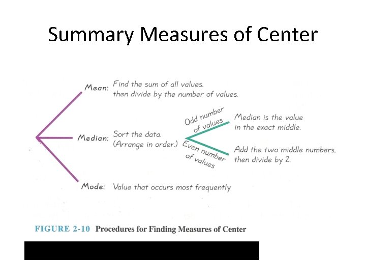 Summary Measures of Center Summary Measures of Center
