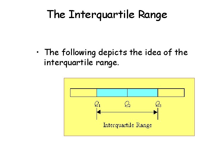 The Interquartile Range • The following depicts the idea of the interquartile range. The Interquartile Range • The following depicts the idea of the interquartile range.