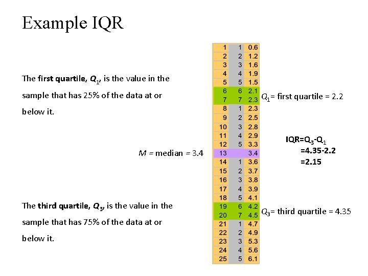 Example IQR The first quartile, Q 1, is the value in the sample that Example IQR The first quartile, Q 1, is the value in the sample that