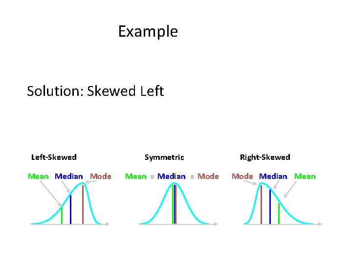 Example Solution: Skewed Left-Skewed Mean Median Mode Symmetric Mean = Median = Mode Right-Skewed Example Solution: Skewed Left-Skewed Mean Median Mode Symmetric Mean = Median = Mode Right-Skewed