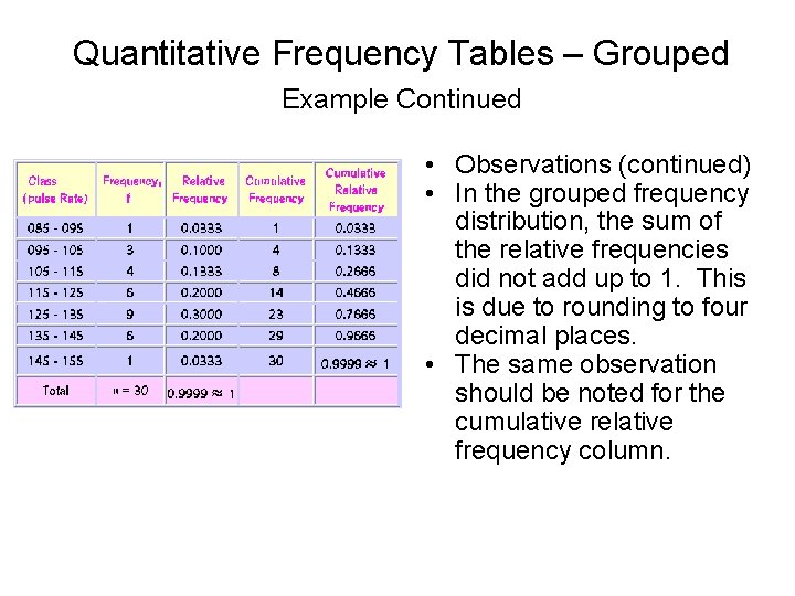 Quantitative Frequency Tables – Grouped Example Continued • Observations (continued) • In the grouped Quantitative Frequency Tables – Grouped Example Continued • Observations (continued) • In the grouped