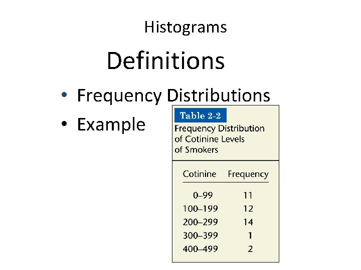 Histograms Definitions • Frequency Distributions • Example Histograms Definitions • Frequency Distributions • Example