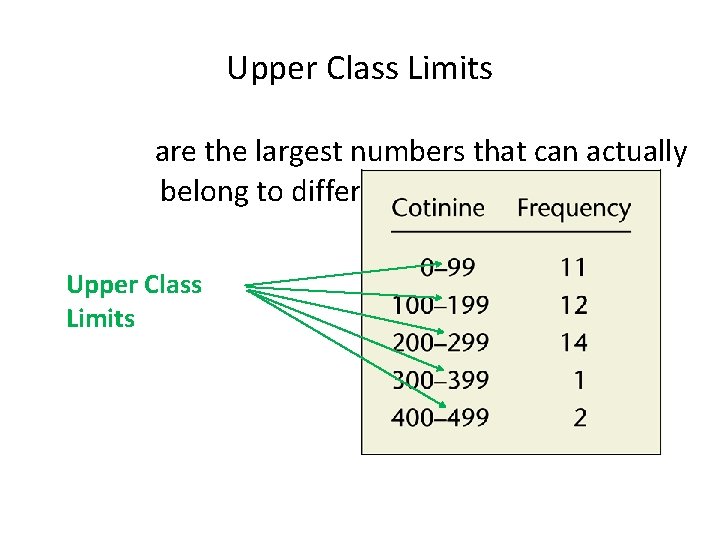 Upper Class Limits are the largest numbers that can actually belong to different classes Upper Class Limits are the largest numbers that can actually belong to different classes