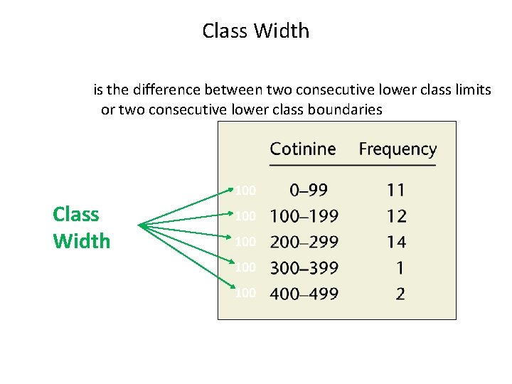 Class Width is the difference between two consecutive lower class limits or two consecutive Class Width is the difference between two consecutive lower class limits or two consecutive