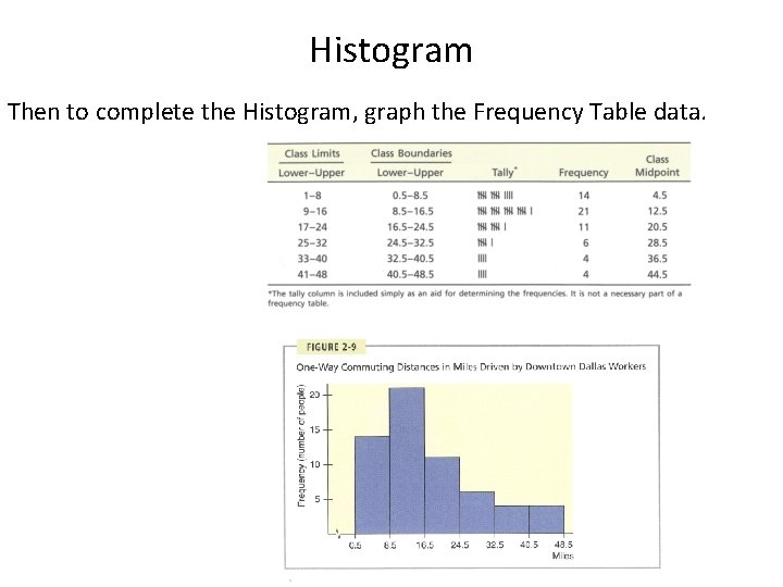 Histogram Then to complete the Histogram, graph the Frequency Table data. Histogram Then to complete the Histogram, graph the Frequency Table data.