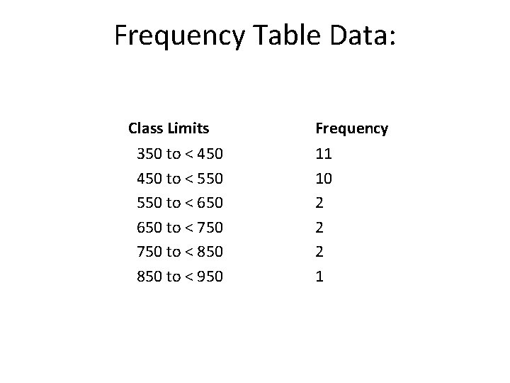 Frequency Table Data: Class Limits 350 to < 450 to < 550 to < Frequency Table Data: Class Limits 350 to < 450 to < 550 to <