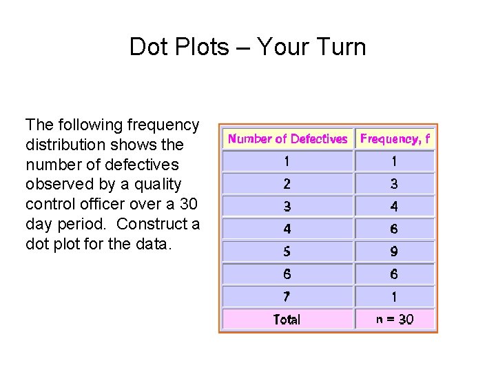 Dot Plots – Your Turn The following frequency distribution shows the number of defectives Dot Plots – Your Turn The following frequency distribution shows the number of defectives