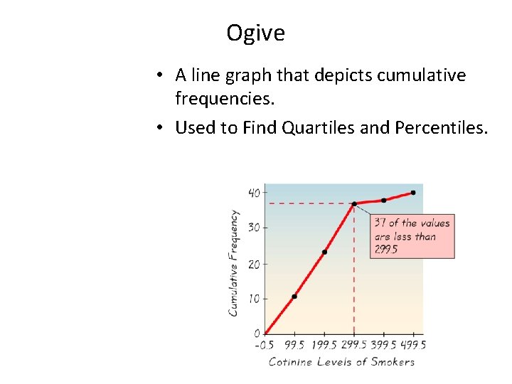 Ogive • A line graph that depicts cumulative frequencies. • Used to Find Quartiles Ogive • A line graph that depicts cumulative frequencies. • Used to Find Quartiles