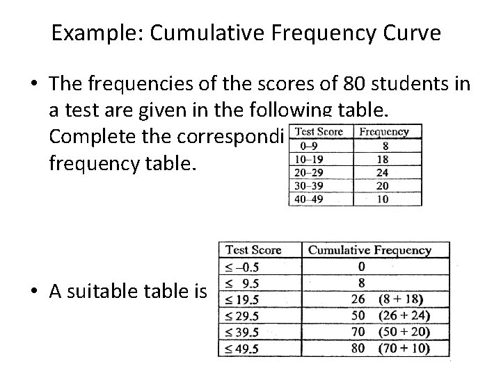 Example: Cumulative Frequency Curve • The frequencies of the scores of 80 students in Example: Cumulative Frequency Curve • The frequencies of the scores of 80 students in