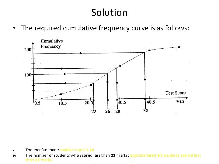 Solution • The required cumulative frequency curve is as follows: a) b) The median Solution • The required cumulative frequency curve is as follows: a) b) The median