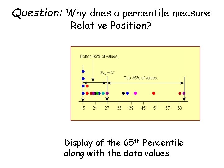Question: Why does a percentile measure Relative Position? Display of the 65 th Percentile Question: Why does a percentile measure Relative Position? Display of the 65 th Percentile