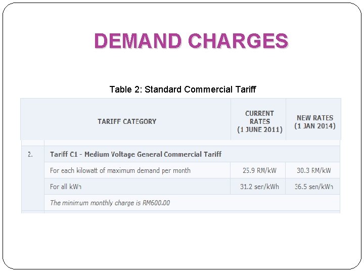 DEMAND CHARGES Table 2: Standard Commercial Tariff 