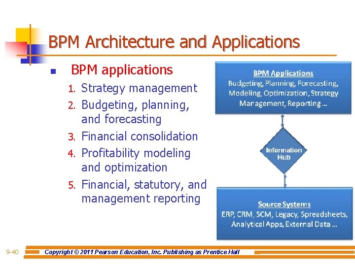 BPM Architecture and Applications n BPM applications 1. 2. 3. 4. 5. 9 -40