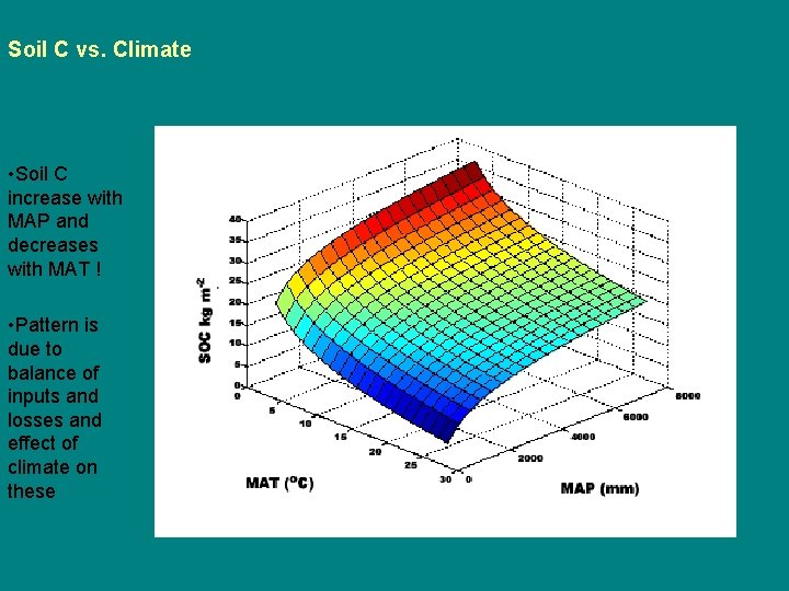 Soil C vs. Climate • Soil C increase with MAP and decreases with MAT