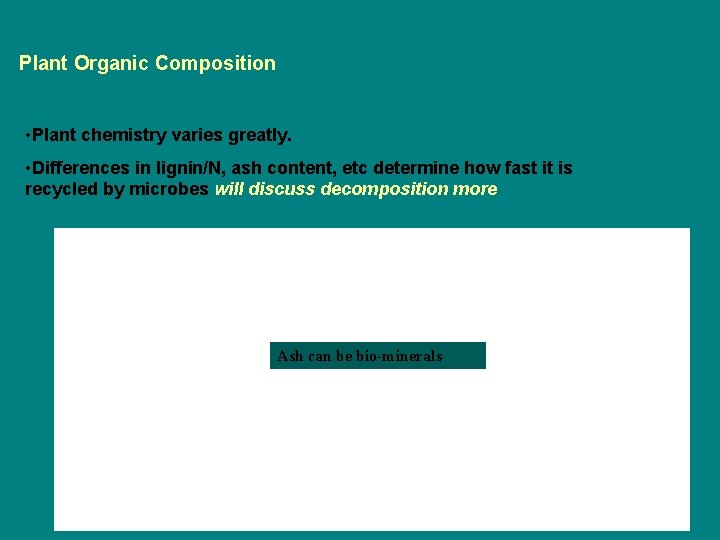 Plant Organic Composition • Plant chemistry varies greatly. • Differences in lignin/N, ash content,