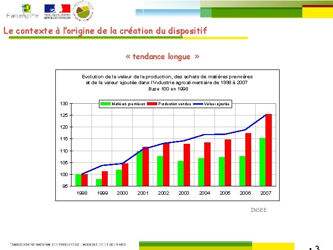 Le contexte à l’origine de la création du dispositif « tendance longue » Evolution