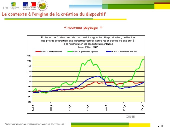 Le contexte à l’origine de la création du dispositif « nouveau paysage » Evolution