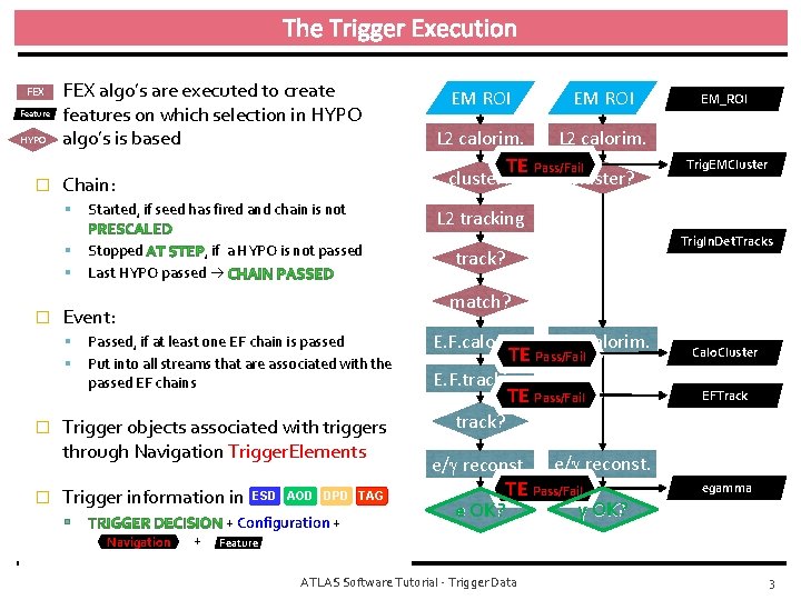 The Trigger Execution FEX Feature HYPO � FEX algo’s are executed to create features