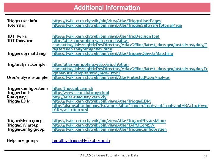 Additional Information Trigger user info: Tutorials: https: //twiki. cern. ch/twiki/bin/view/Atlas/Trigger. User. Pages https: //twiki.