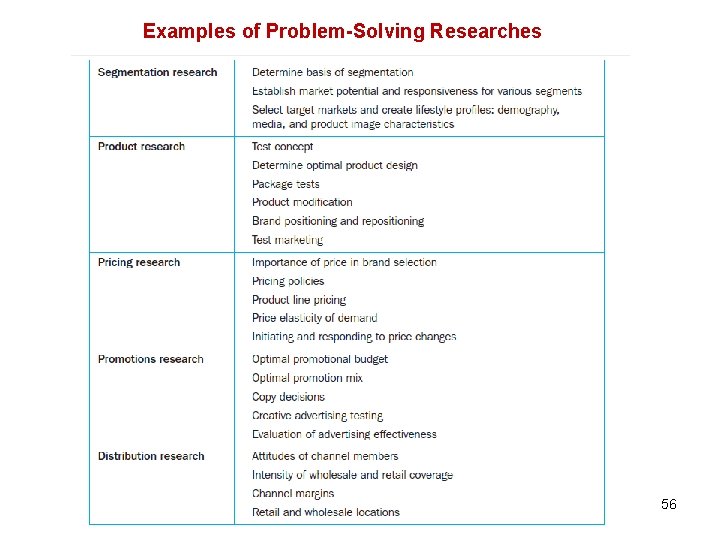 Examples of Problem-Solving Researches 56 