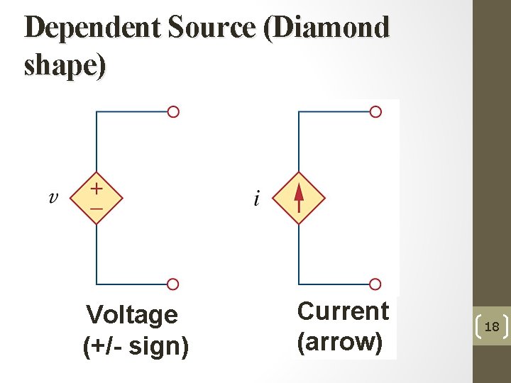 Dependent Source (Diamond shape) Voltage (+/- sign) Current (arrow) 18 