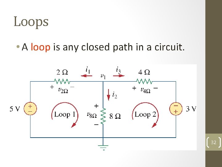Loops • A loop is any closed path in a circuit. 32 
