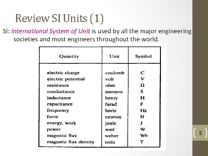 Review SI Units (1) SI: International System of Unit is used by all the