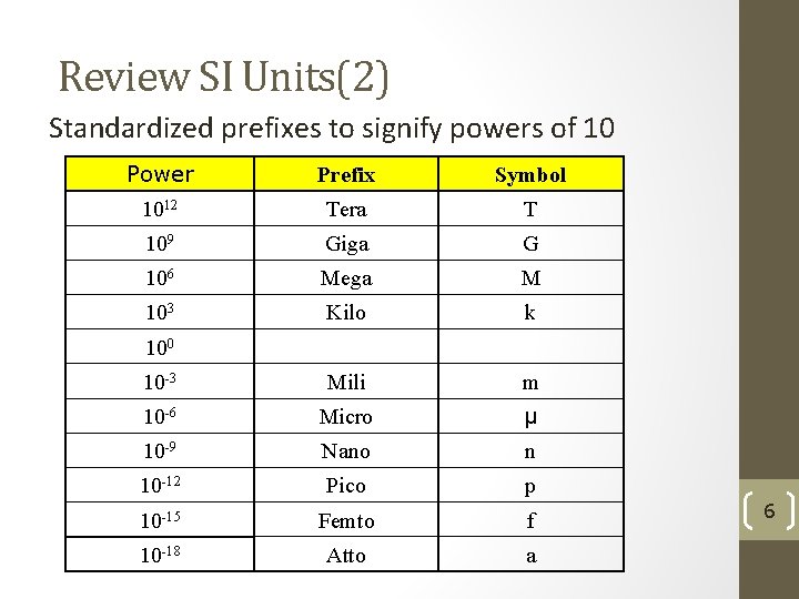 Review SI Units(2) Standardized prefixes to signify powers of 10 Power Prefix Symbol 1012