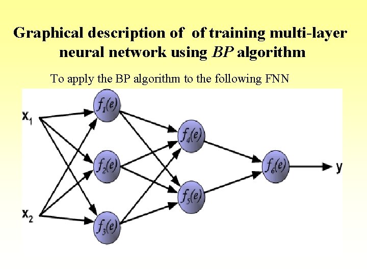Graphical description of of training multi-layer neural network using BP algorithm To apply the Graphical description of of training multi-layer neural network using BP algorithm To apply the