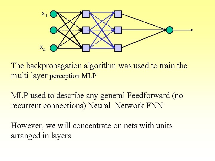 x 1 xn The backpropagation algorithm was used to train the multi layer perception x 1 xn The backpropagation algorithm was used to train the multi layer perception