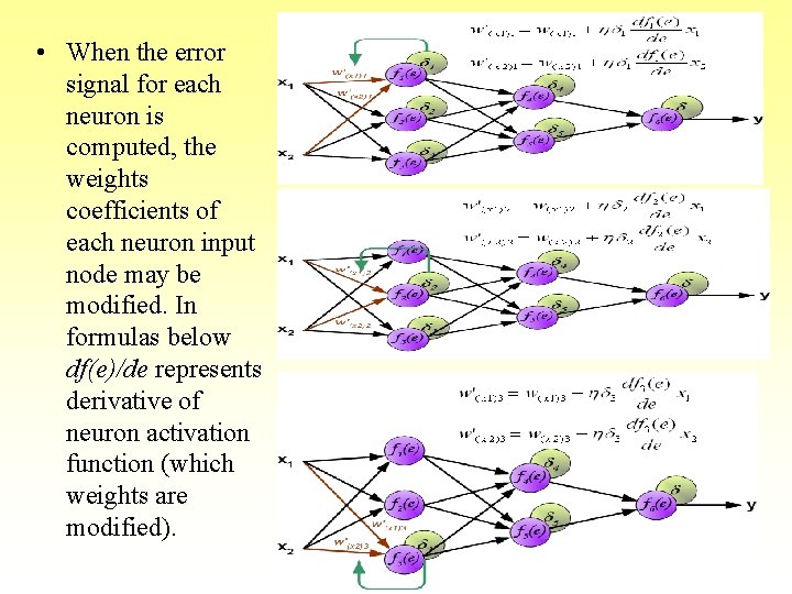 • When the error signal for each neuron is computed, the weights coefficients • When the error signal for each neuron is computed, the weights coefficients
