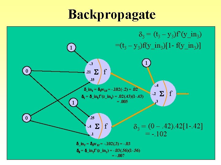 Backpropagate d 3 = (t 3 – y 3)f’(y_in 3) =(t 3 – y Backpropagate d 3 = (t 3 – y 3)f’(y_in 3) =(t 3 – y