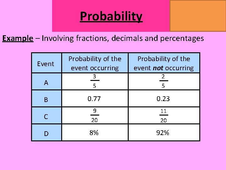 MATHSWATCH CLIP 14, 59, 60, 125 GRADE 1, 2, 3 Probability Example – Involving