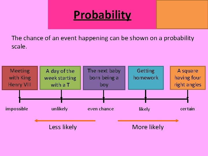 MATHSWATCH CLIP 14, 59, 60, 125 GRADE 1, 2, 3 Probability The chance of