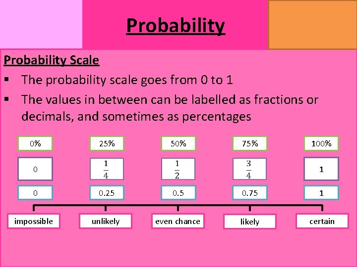 MATHSWATCH CLIP 14, 59, 60, 125 GRADE 1, 2, 3 Probability Scale § The