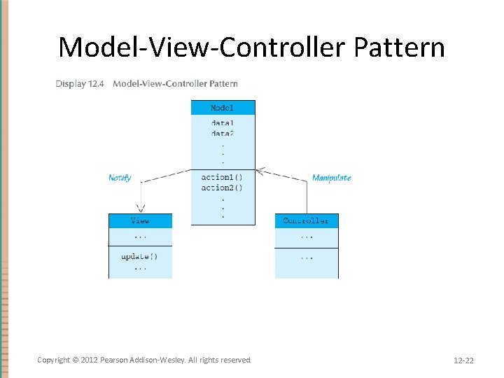 Model-View-Controller Pattern Copyright © 2012 Pearson Addison-Wesley. All rights reserved. 12 -22 