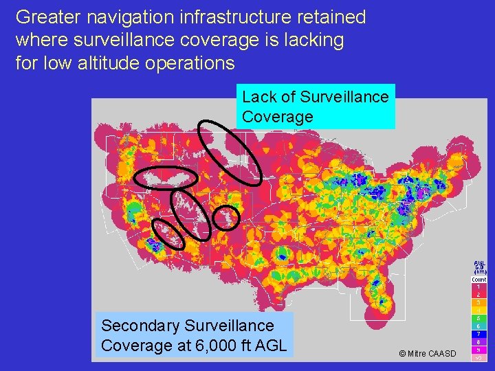 Greater navigation infrastructure retained where surveillance coverage is lacking for low altitude operations Lack