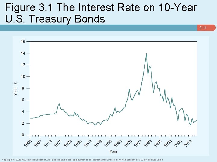 Figure 3. 1 The Interest Rate on 10 -Year U. S. Treasury Bonds 3