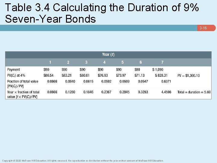 Table 3. 4 Calculating the Duration of 9% Seven-Year Bonds 3 -16 Copyright ©