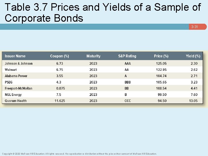 Table 3. 7 Prices and Yields of a Sample of Corporate Bonds 3 -31