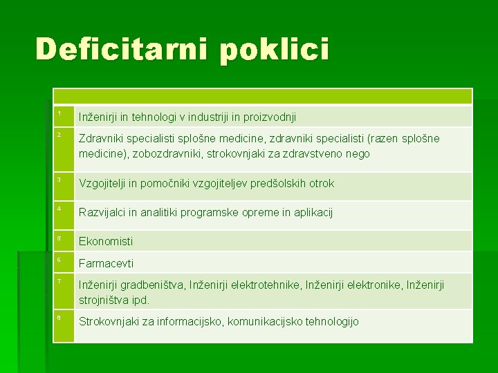 Deficitarni poklici 1 Inženirji in tehnologi v industriji in proizvodnji 2 Zdravniki specialisti splošne